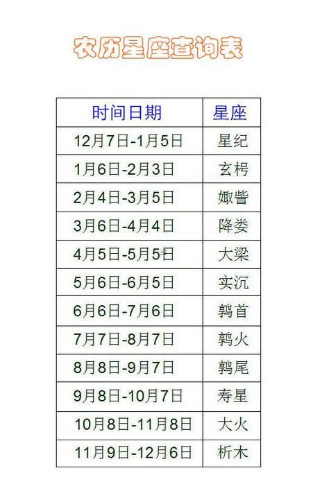 星座日期按陽(yáng)歷還是農(nóng)歷