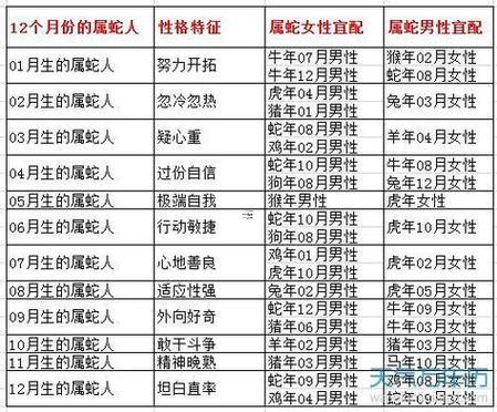 屬蛇的健康有問題怎么化解