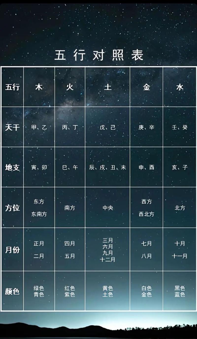 生辰八字五行齊全好嗎