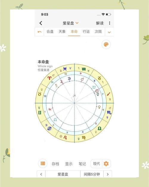 七政四余還有印度占星