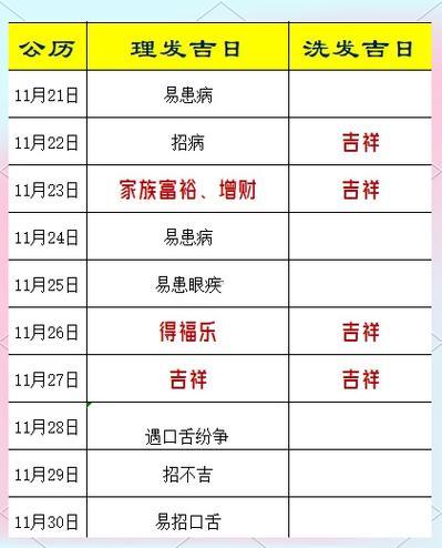 十一月理發(fā)吉日2026