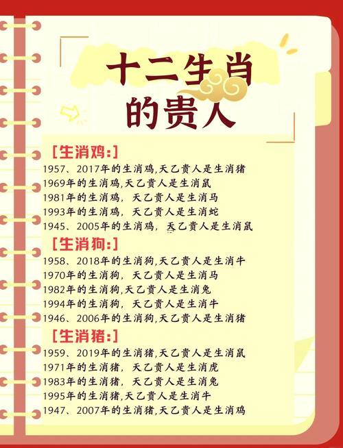 日柱上有文昌貴人還有天乙貴人同在有什