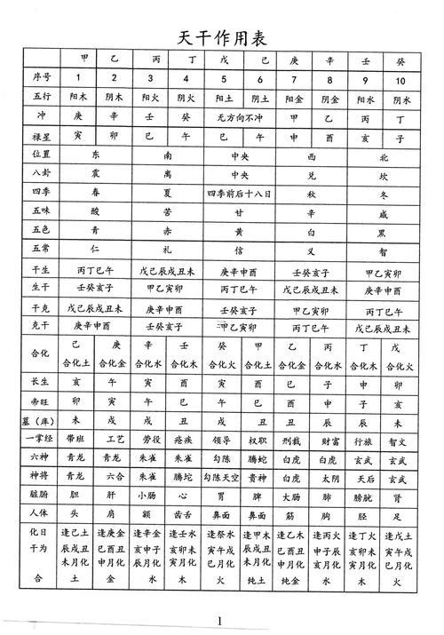 八字怎樣做測算
