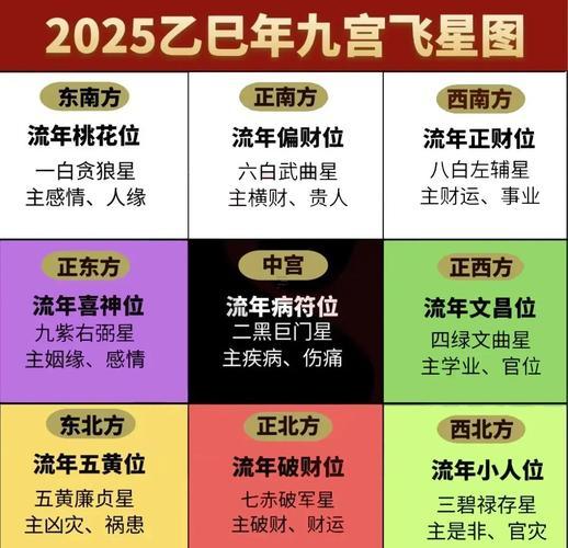2025年12月拜財(cái)神最佳吉日