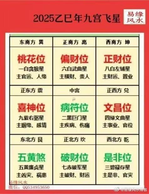 2025年11月求財(cái)吉日查詢