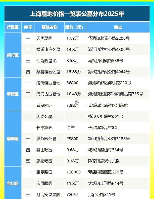 2025年9月下葬吉日一覽表