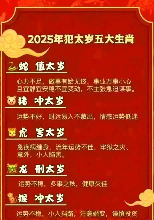 2025年犯年太歲屬相