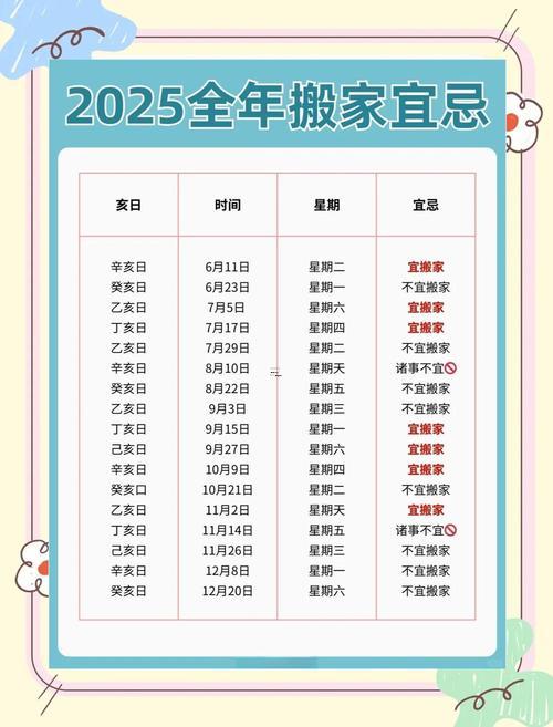 2025喬遷日子吉日查詢