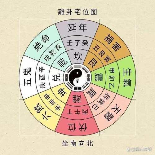2025年12月最佳動土吉日