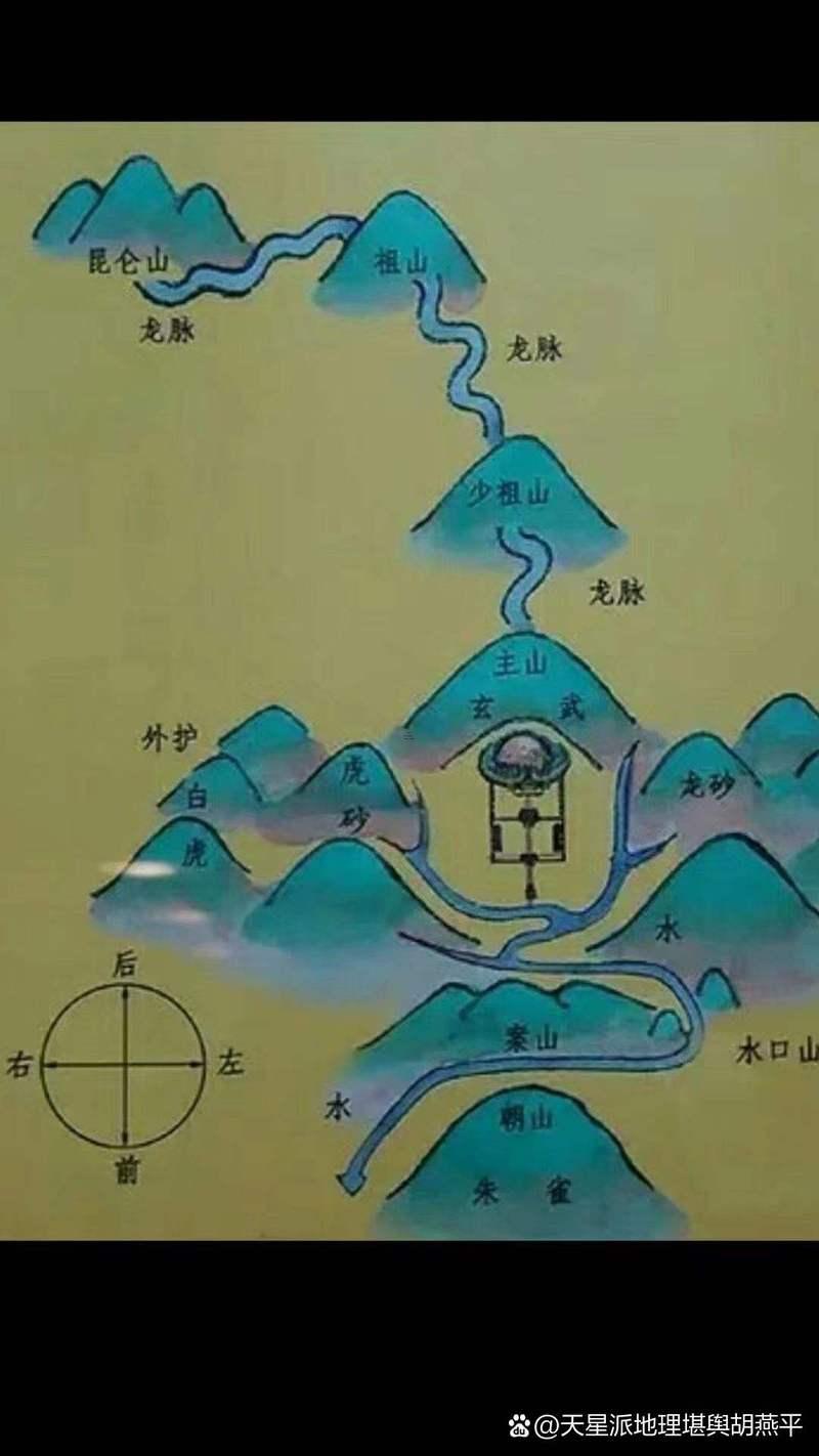 風(fēng)水中的水法是何事