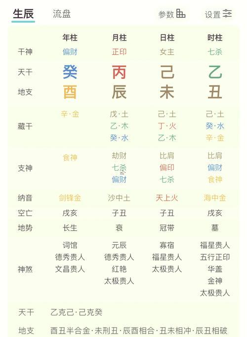 免費生辰八字測名100分