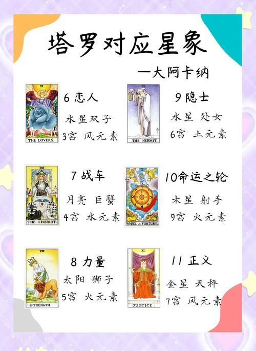 問問塔羅怎么做占星師