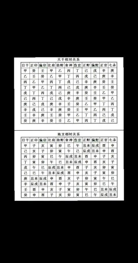 八字里十神全都有