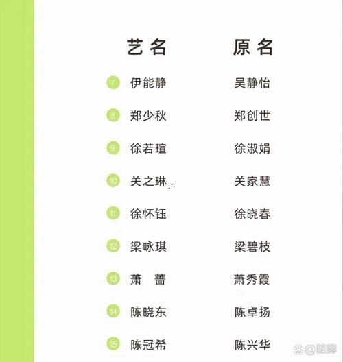 姓名打分免費測試