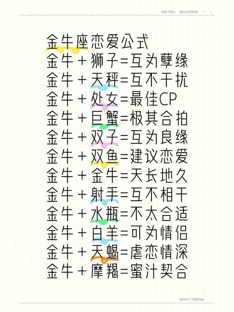 金牛白羊座的最佳配對