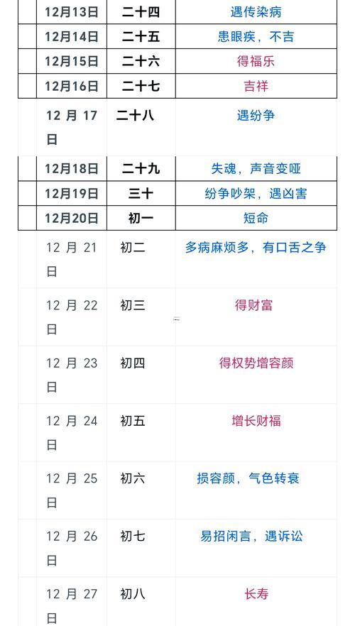 2026年5月理發(fā)吉日查詢