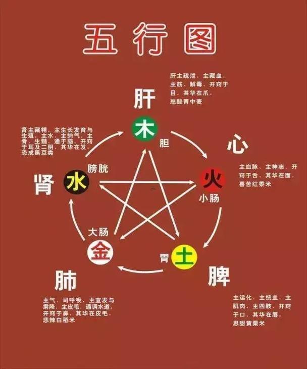 五行屬金的9畫字有哪些