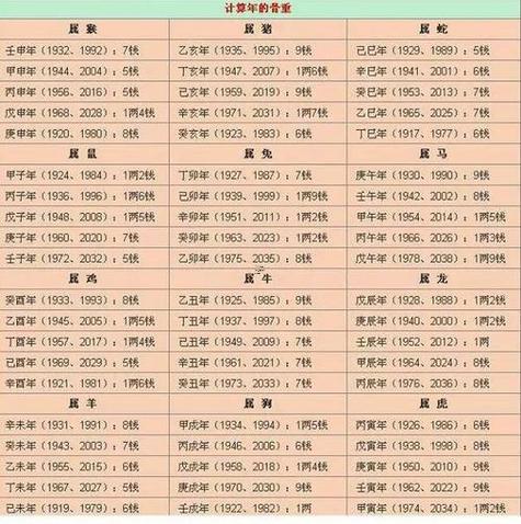 八字強還有弱啥意思