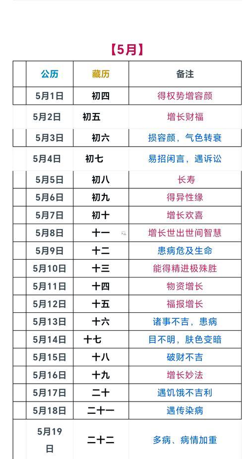 2026年十月剪頭發(fā)吉日