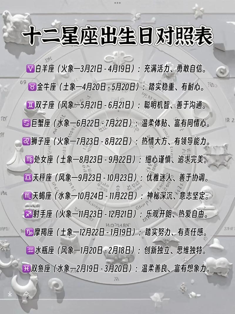 2025年12月最佳放生日
