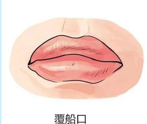覆船口女人面相