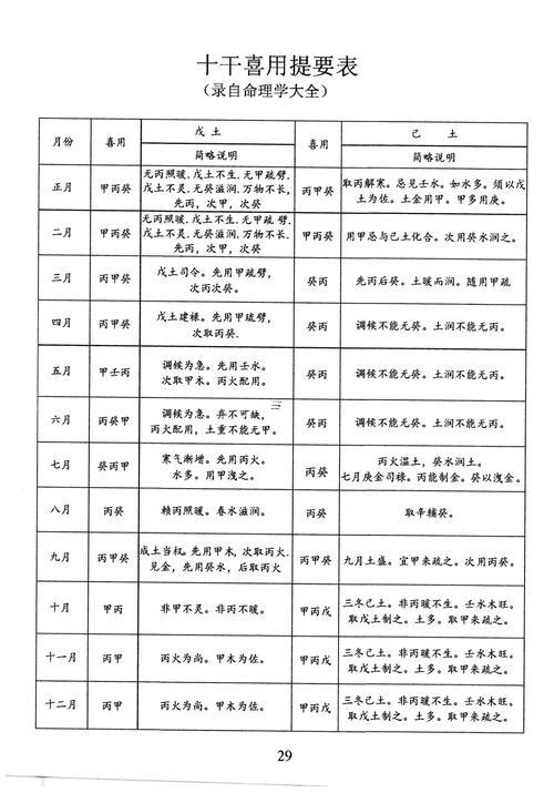 工作不穩(wěn)定的八字