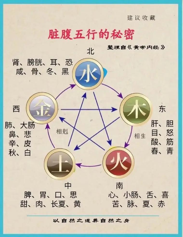 火命五行缺啥