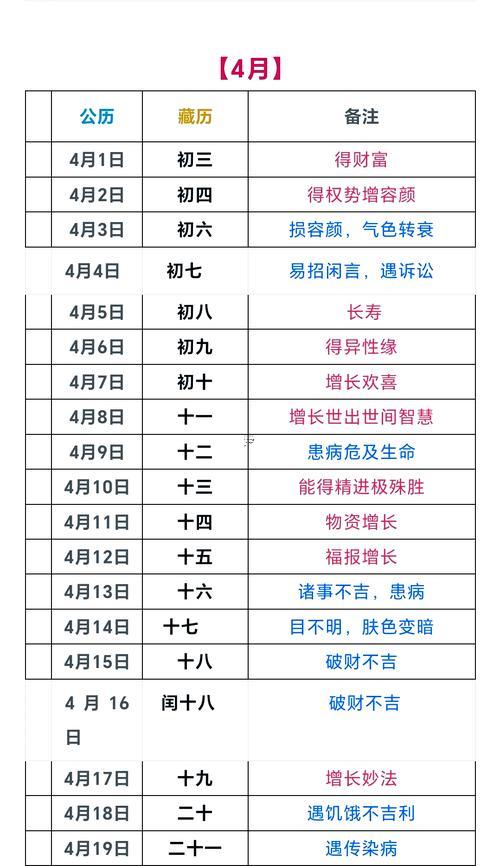 2025年11月理發(fā)吉日盤點(diǎn)