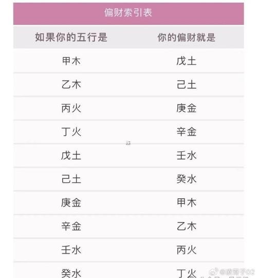 算命四柱八字日支偏財(cái)