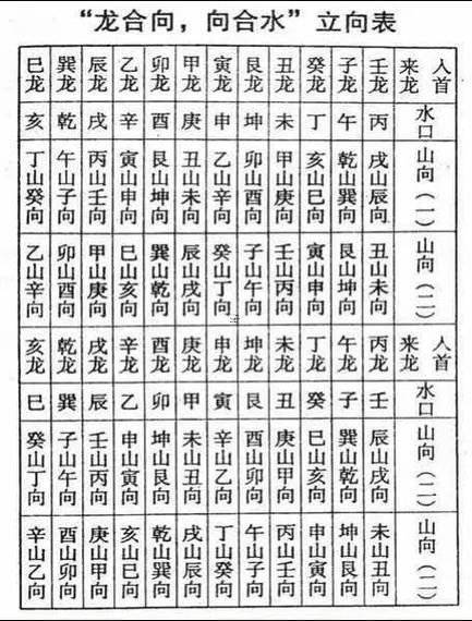 三合風(fēng)水格龍立向消砂