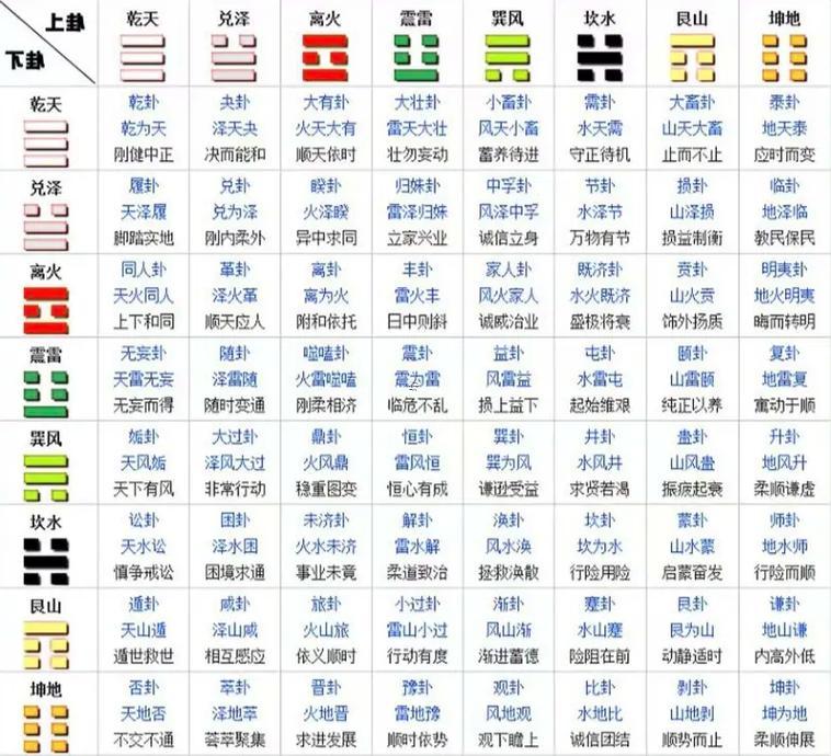 易經(jīng)第五十九卦占卜決策