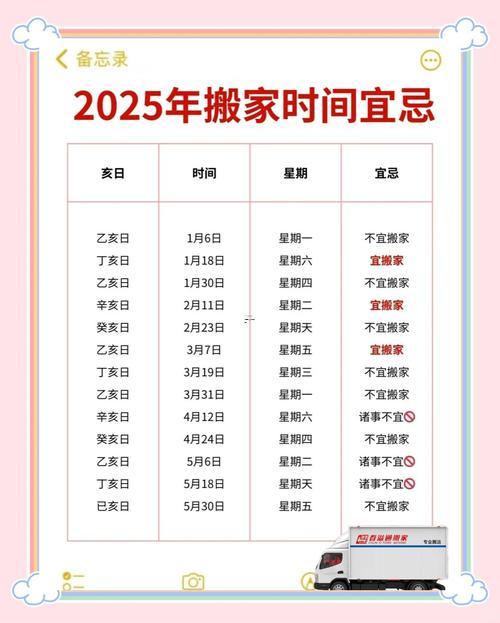 2026三月適合搬家得日子有哪些
