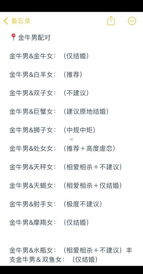 金牛跟射手適合做閨蜜嗎