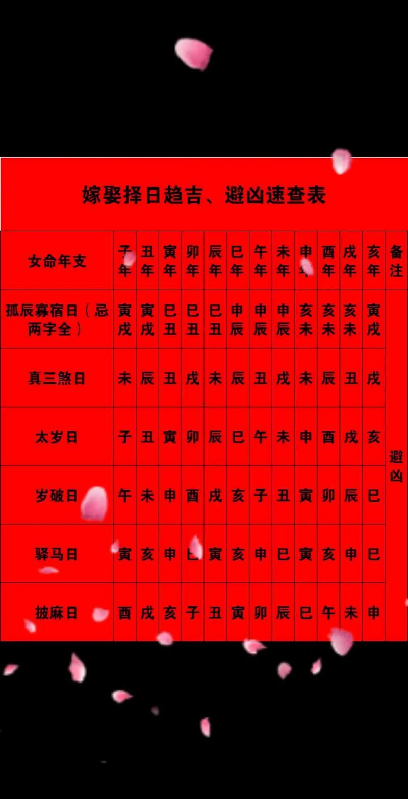 2025年10月納采吉日查詢