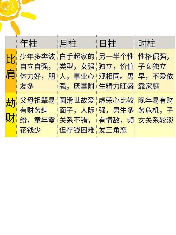 探本溯源四柱命理