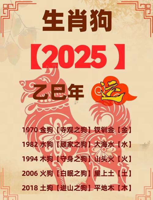 2025年1982屬狗人的全年