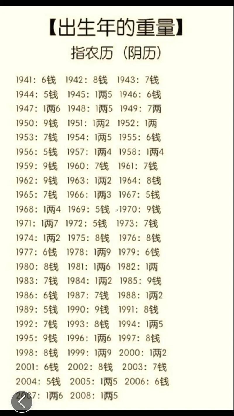 怎么知道自己命格屬性