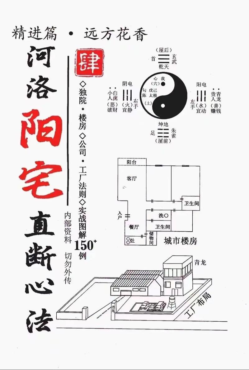 住宅風(fēng)水三要素