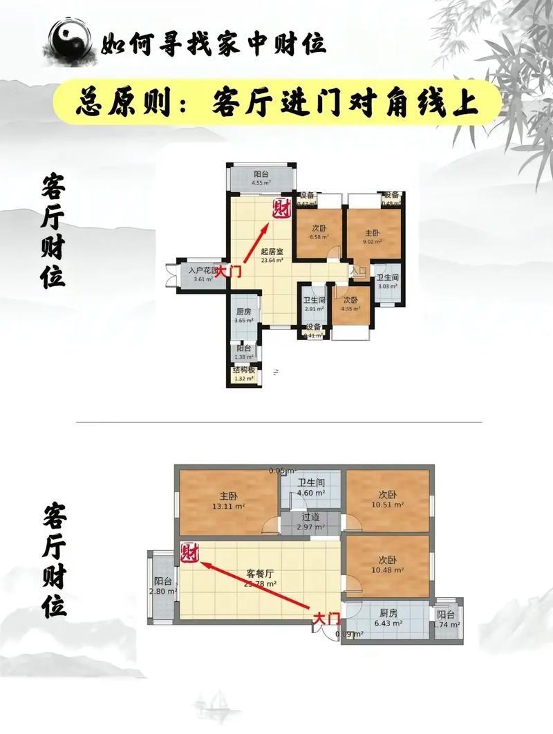 怎么確定公司財位