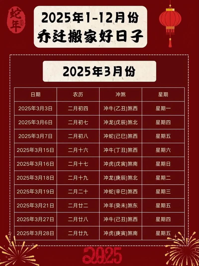 2025年12月搬家吉日表