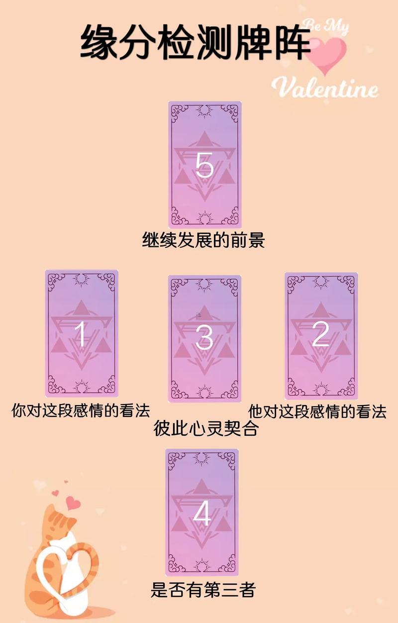 塔羅占卜什么東西時候結(jié)婚牌陣