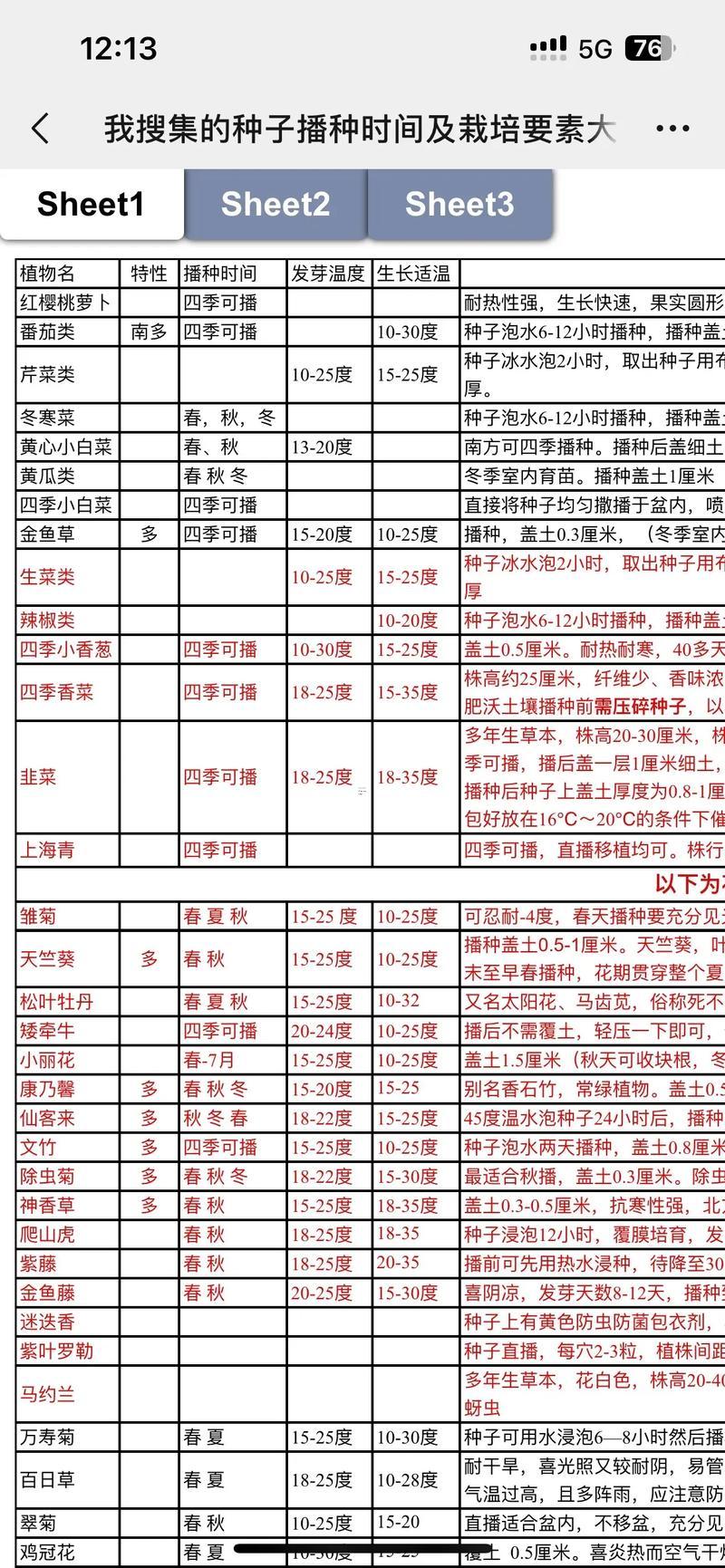 2026年1月栽種吉日