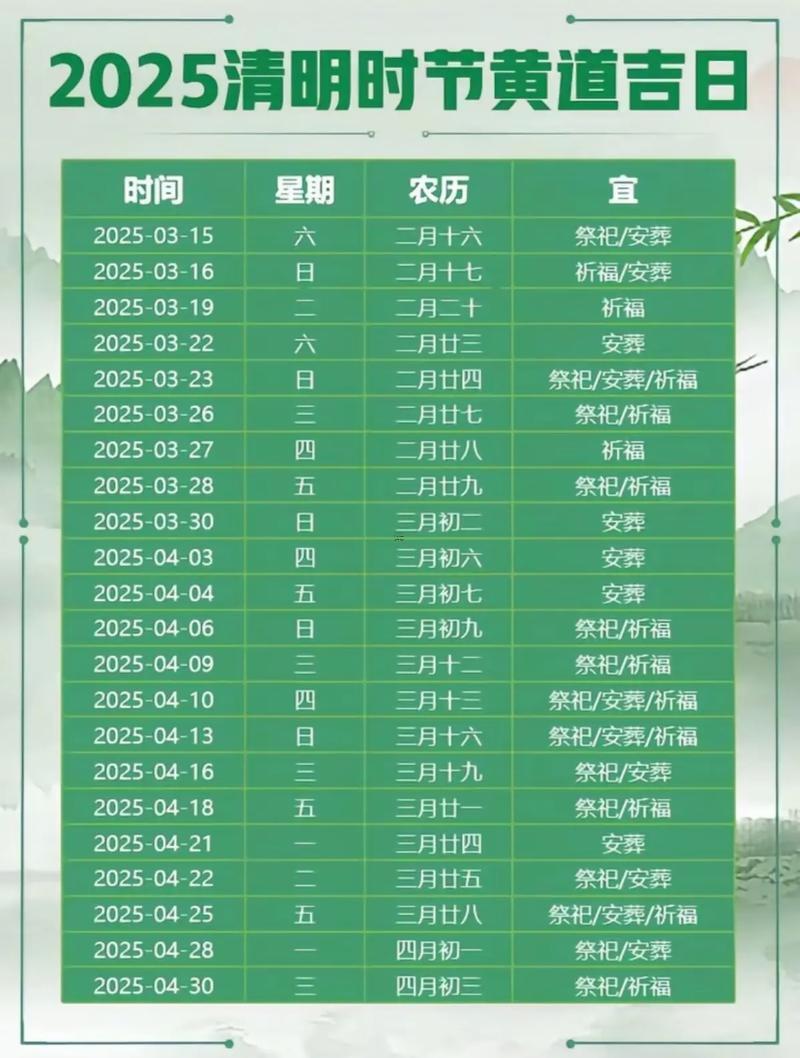 2025年12月掃墓好日子