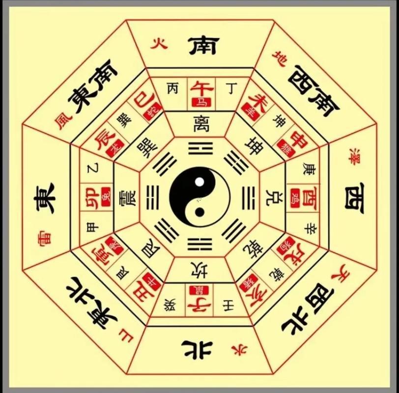 六爻占卜兩個(gè)變爻
