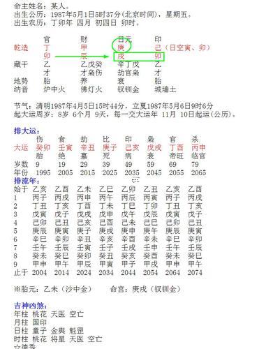 八字看通過誰認識對象