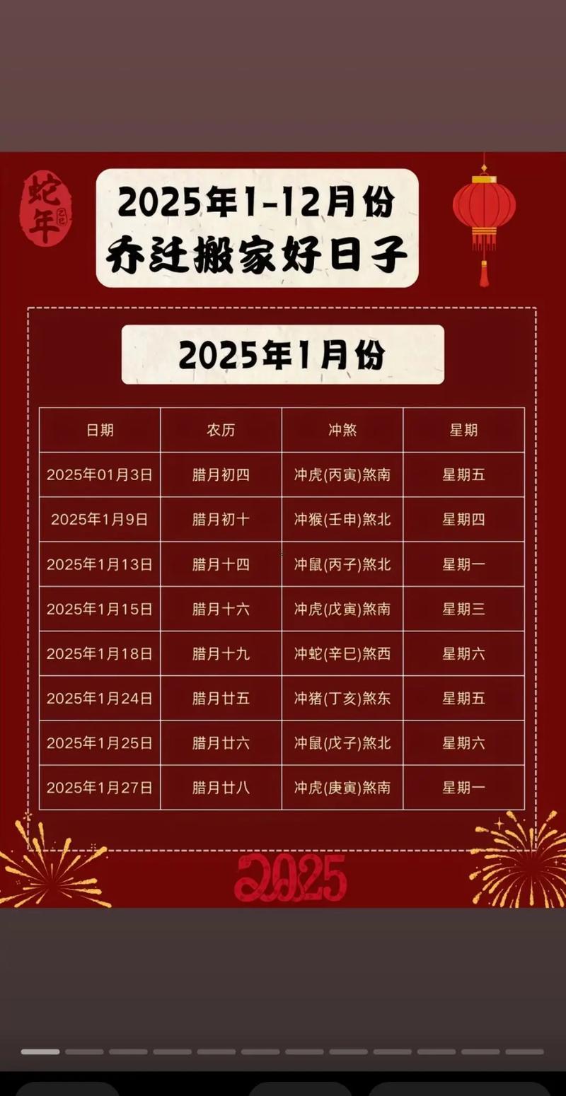 2025年12月遷戶口好日子