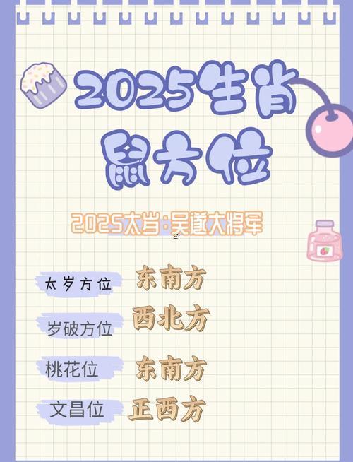 屬鼠2025開業(yè)吉日