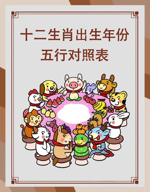 十二生肖五行同命運