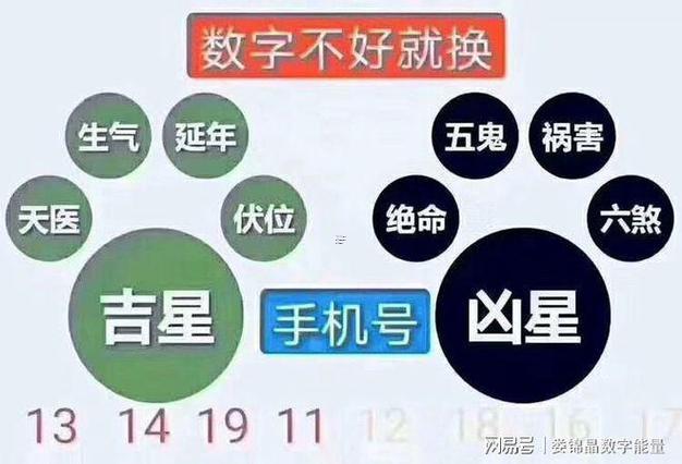 吉兇指數(shù)92好不好