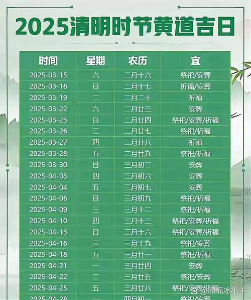 2026年10月掃墓吉日查詢